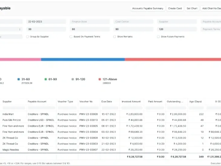 Accounts Payable